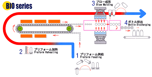 BIO機構図